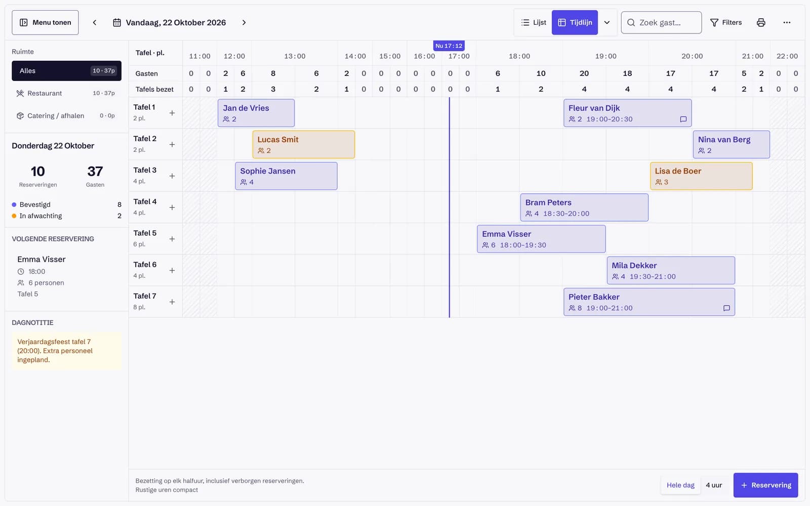 Tafelplanning in Happr: elke tafel als tijdlijn over de dag